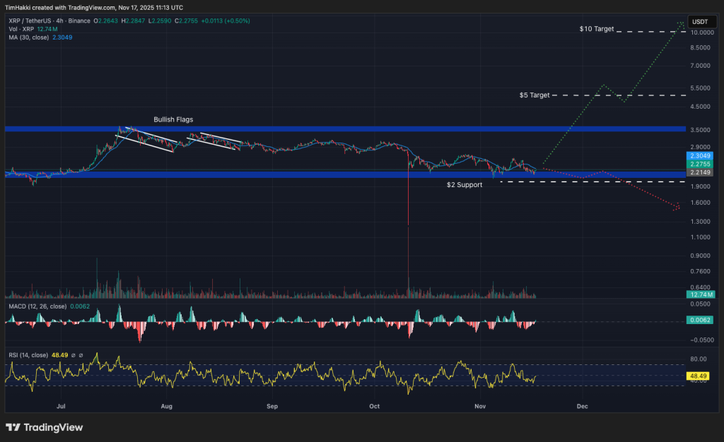 xrp fiyat grafiği