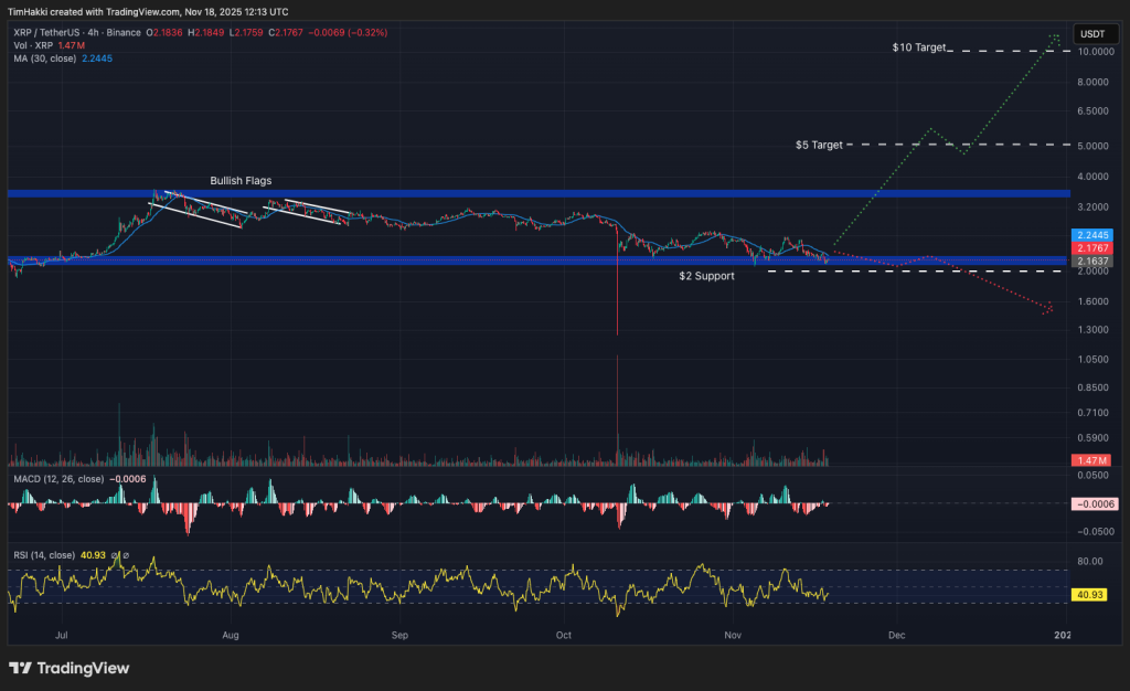 best crypto xrp