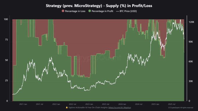 Analyst Warns Saylor’s BTC Strategy is “Hurting Bitcoin Price Action” as His Portfolio Turns Red