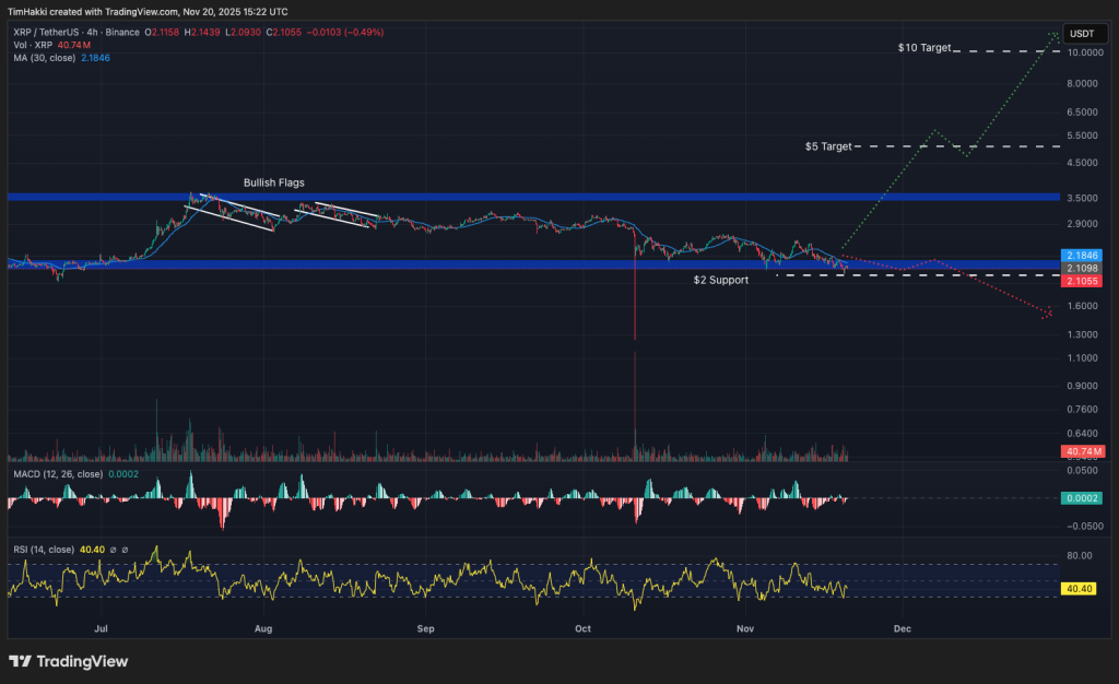 best crypto xrp