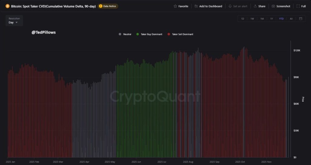 BTC Price Prediction: Bitcoin Reclaims $90,000 as Kalshi Traders Put 60% Odds on $100K by Year-End