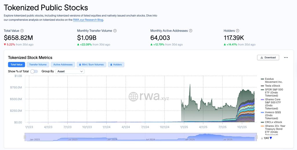Nasdaq Pledges Swift Push for SEC Approval of Tokenized Stocks