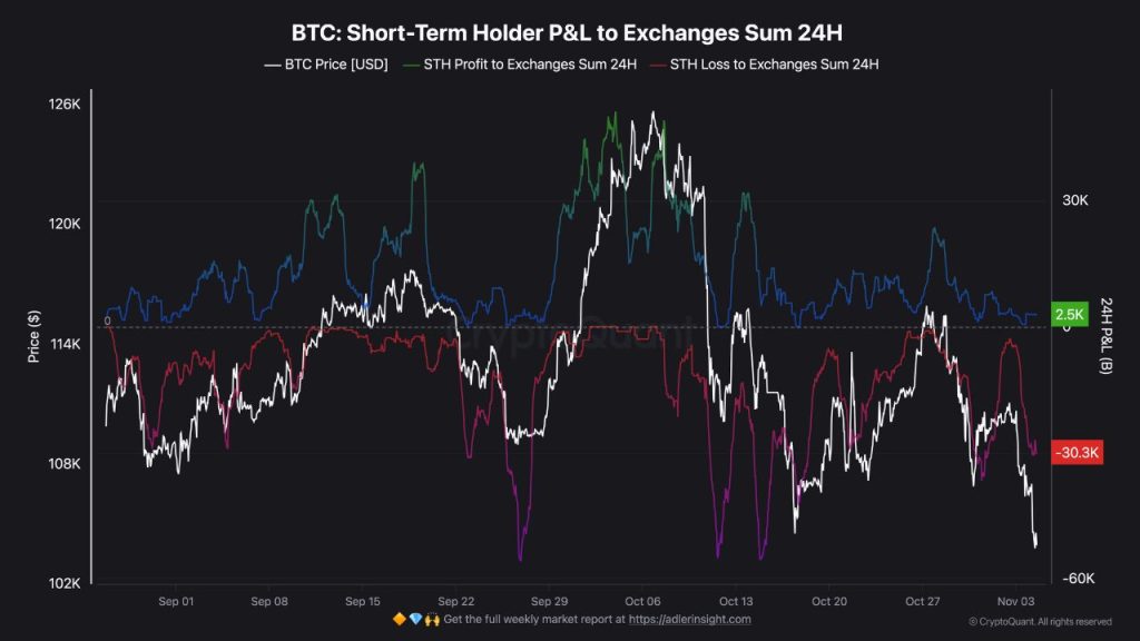 Bitcoin Falls Below $100K, Wipes Out $1 Trillion from the Crypto Market — Here's What's Really Happening
