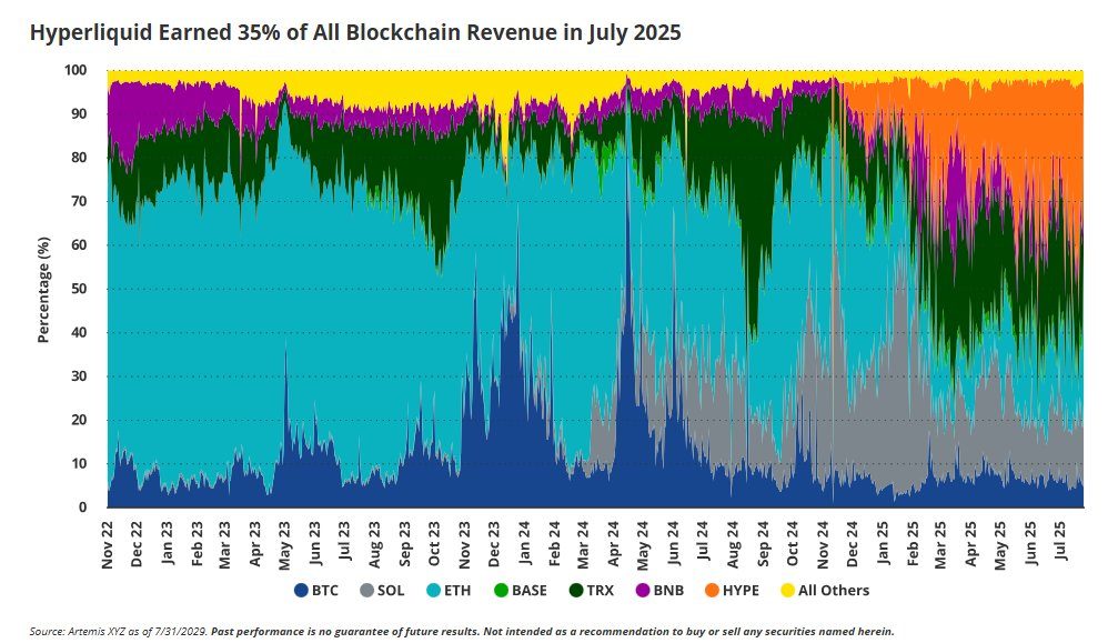 Crypto Apps Now Outearning the Blockchains That Power Them