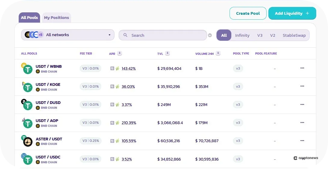 pancakeswap liquidity pools