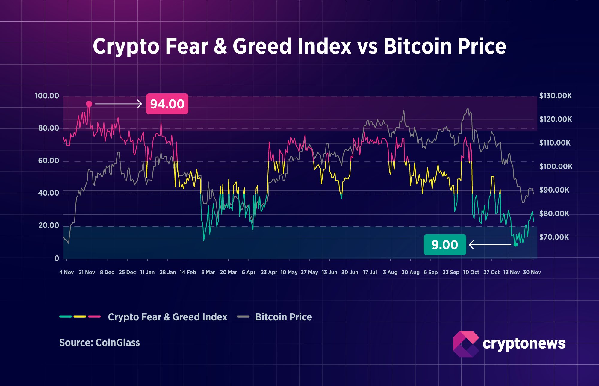 BITCOIN PRICE
