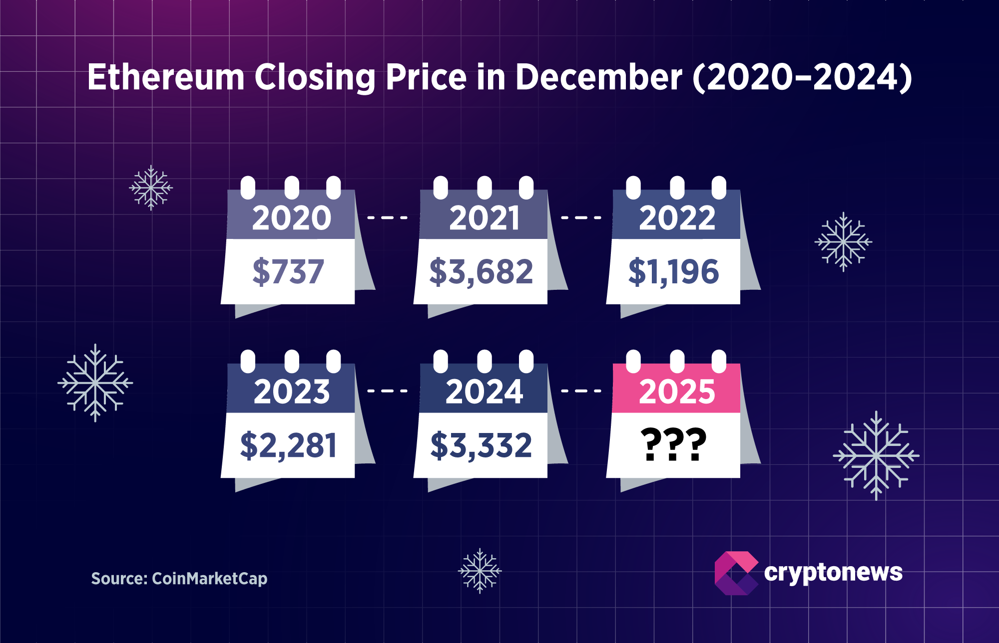 ETHEREUM PRICE