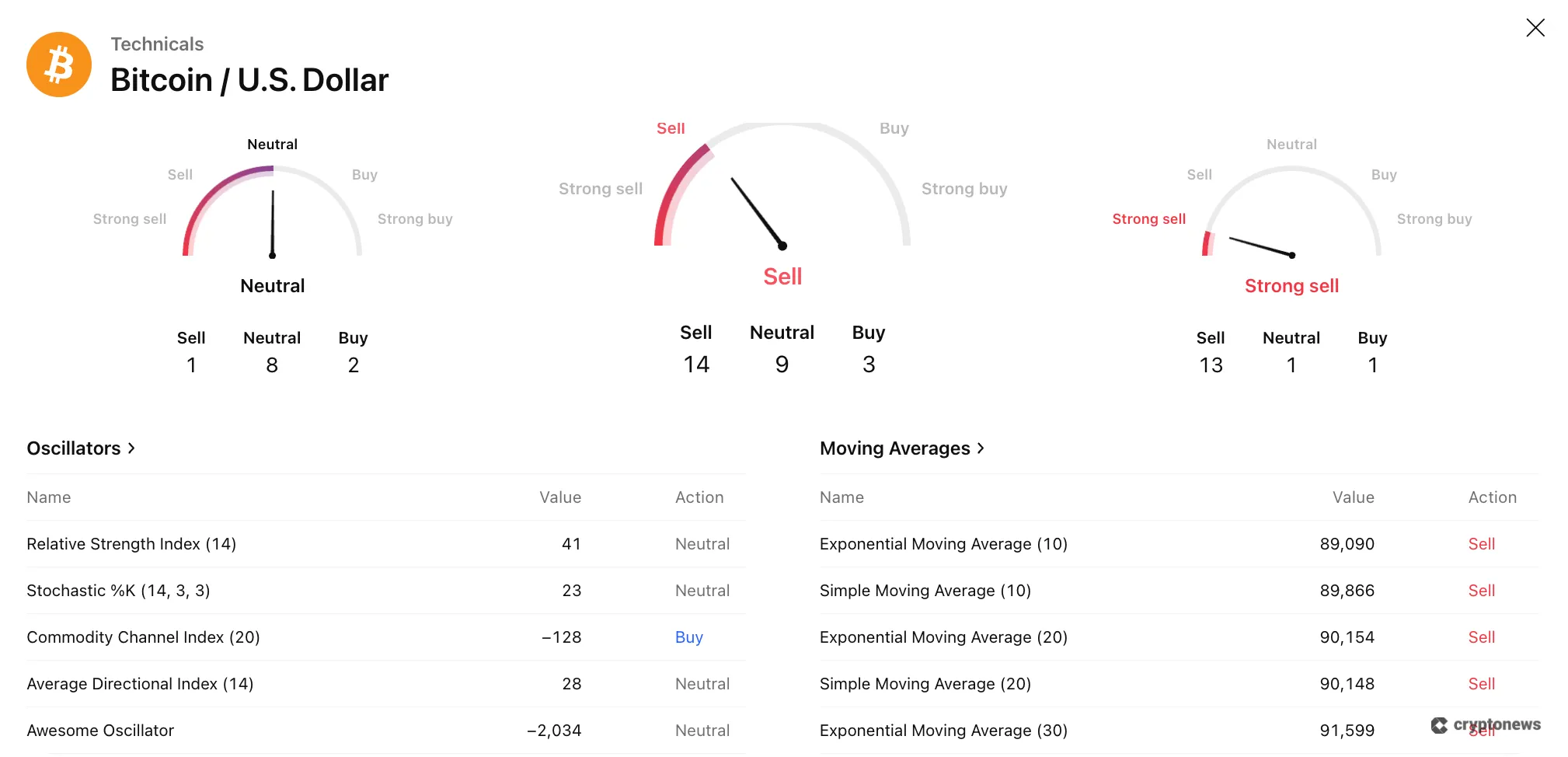 BTC analytics on TradingView
