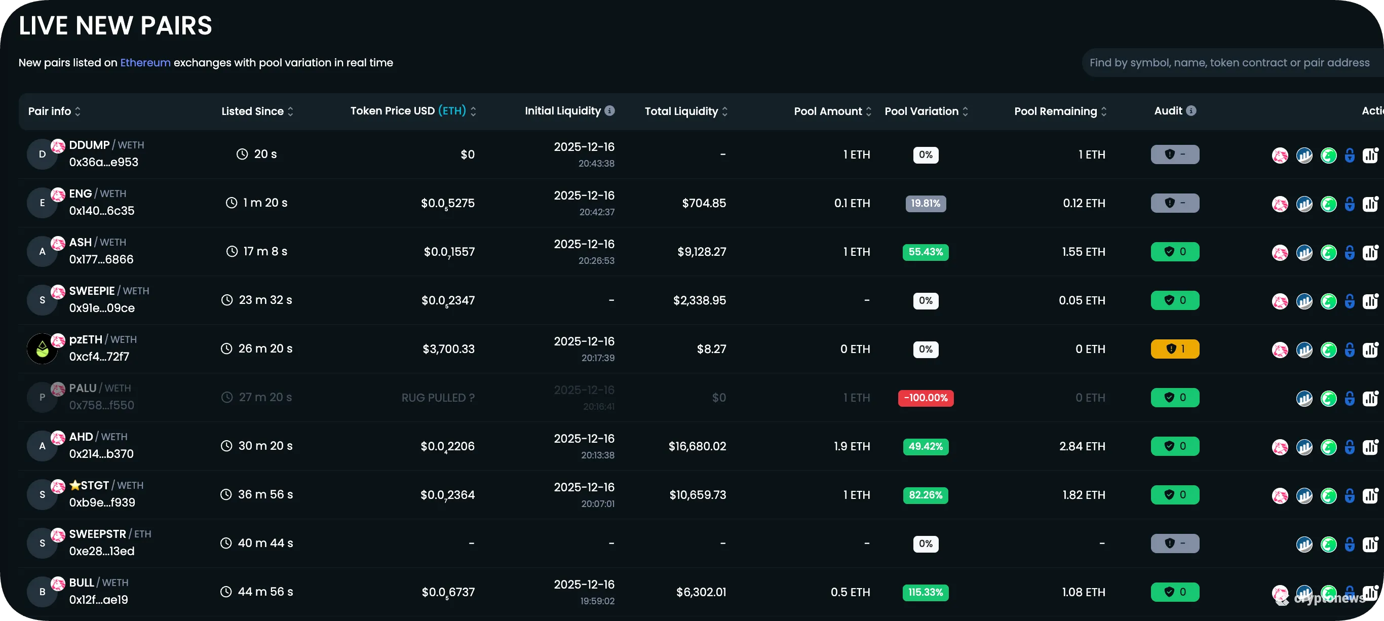 live new pairs on DexTools