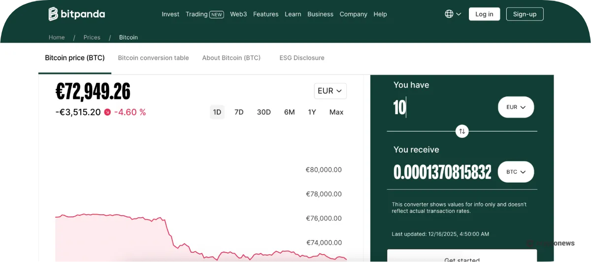 BitPanda Bitcoin
