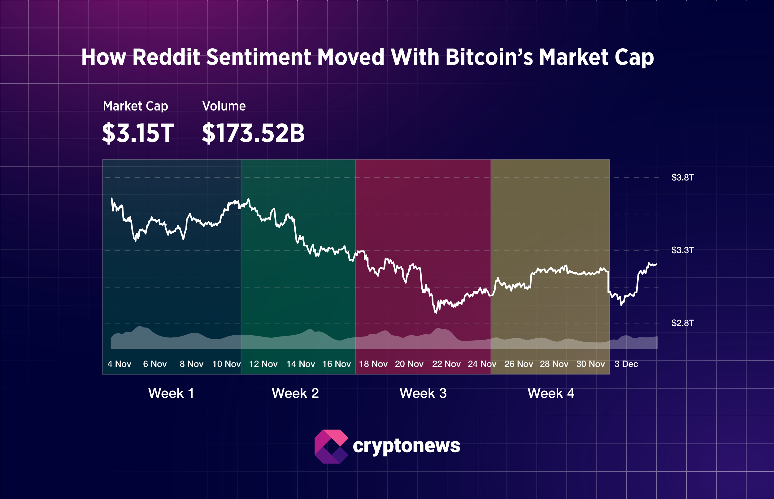 Reddit Trump crypto
