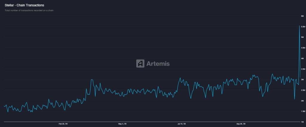 stellar chain transactions
