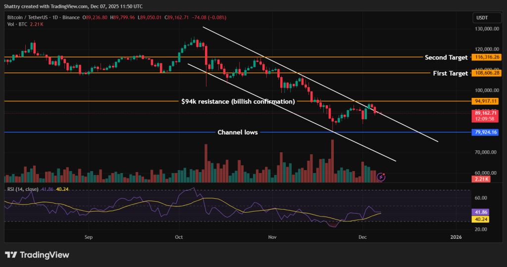 Bitcoin Price Analysis - Bitcoin Chart