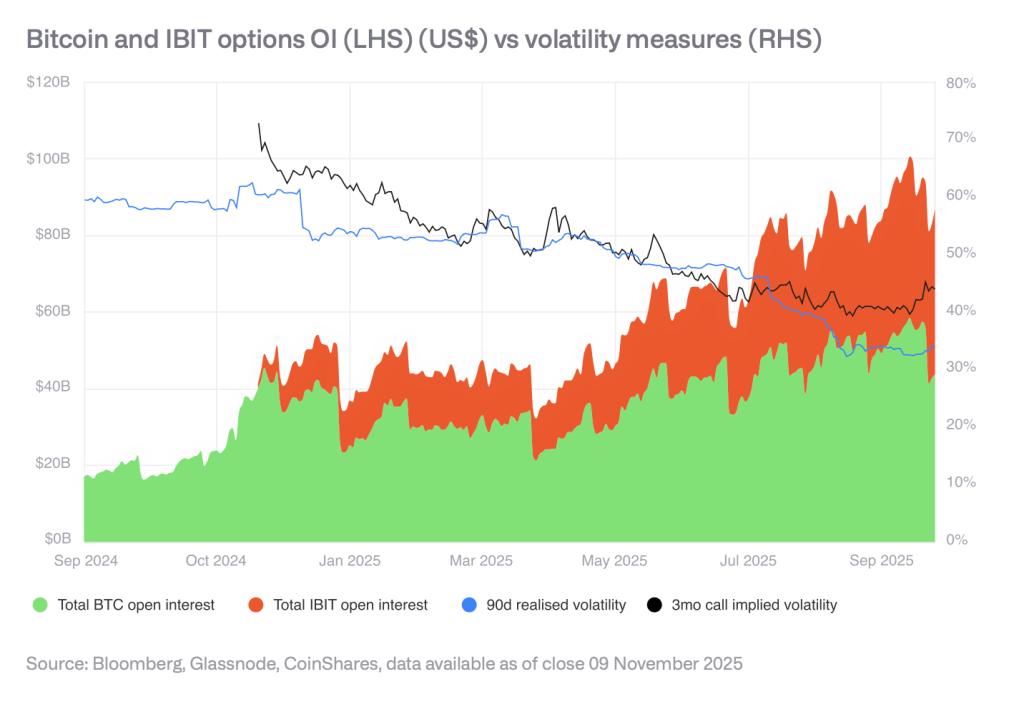 bitcoin-volatiliteetti