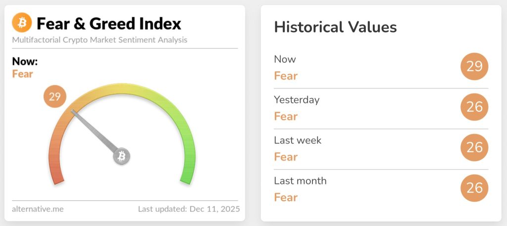 BitMine Ethereum - crypto greed and fear index