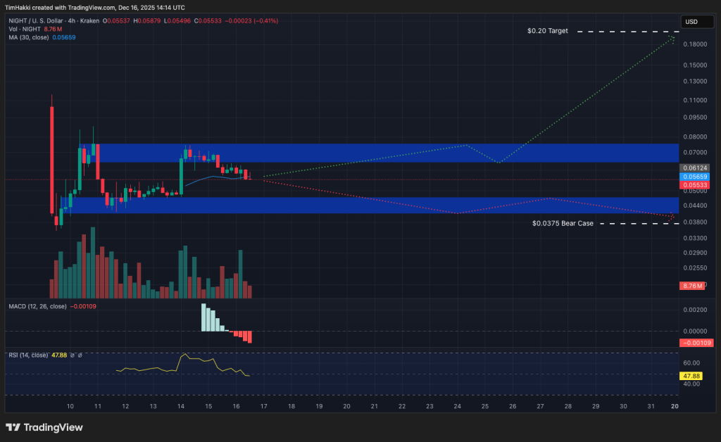 best crypto night