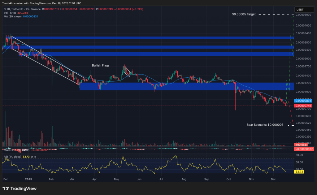best crypto shib