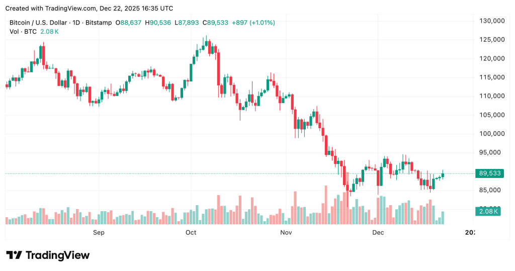 JPMorgan Crypto Trading - Bitcoin Price Chart