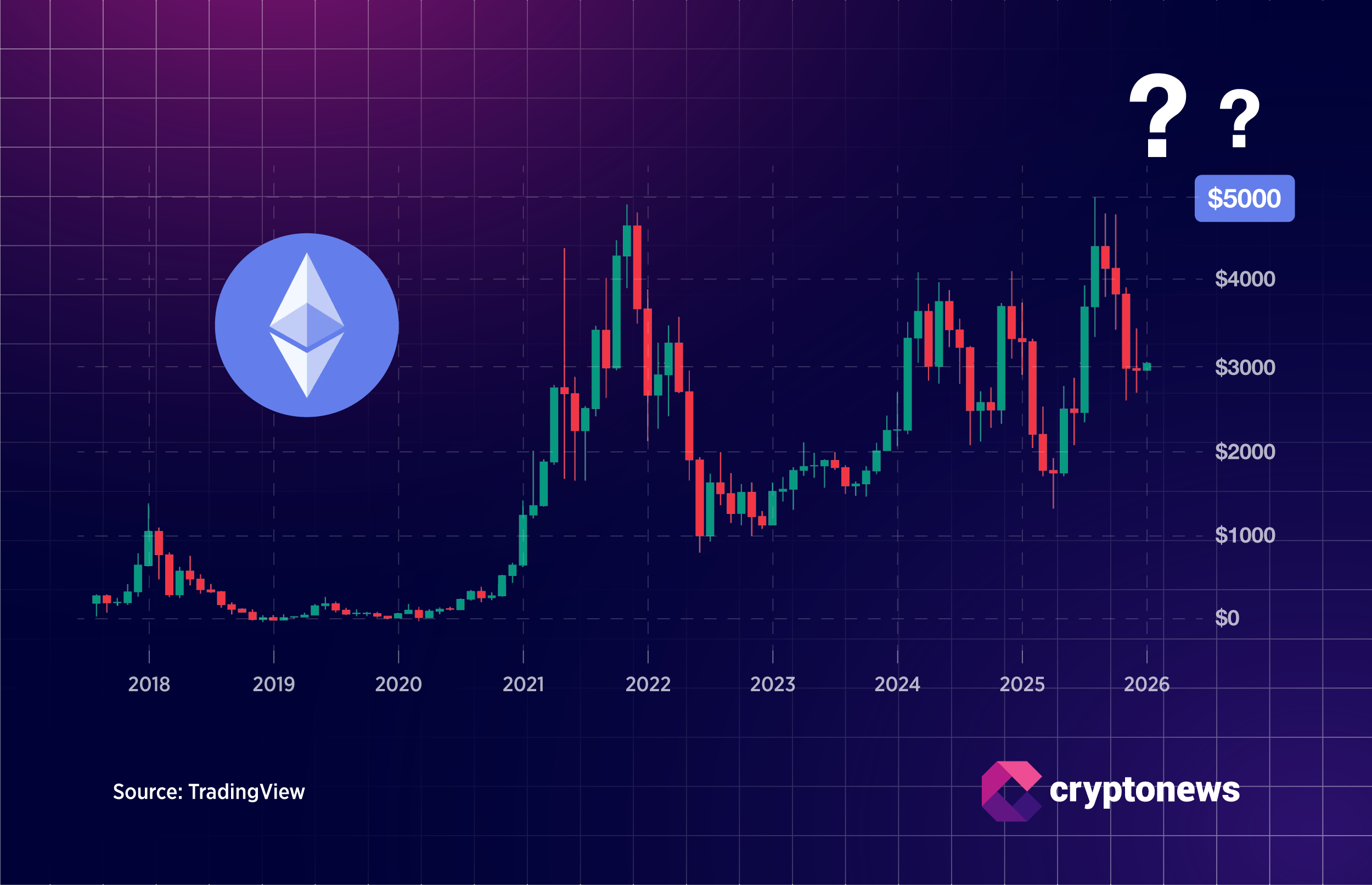ETHEREUM PRICE