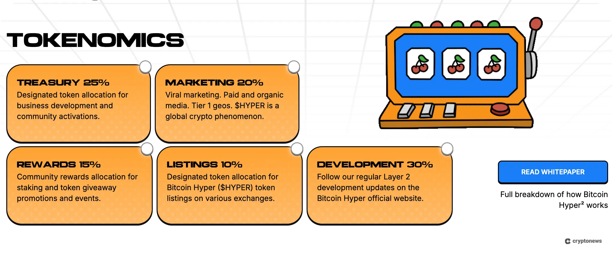 Top alternative, Bitcoin Hyper, has a detailed tokenomics breakdown (1)