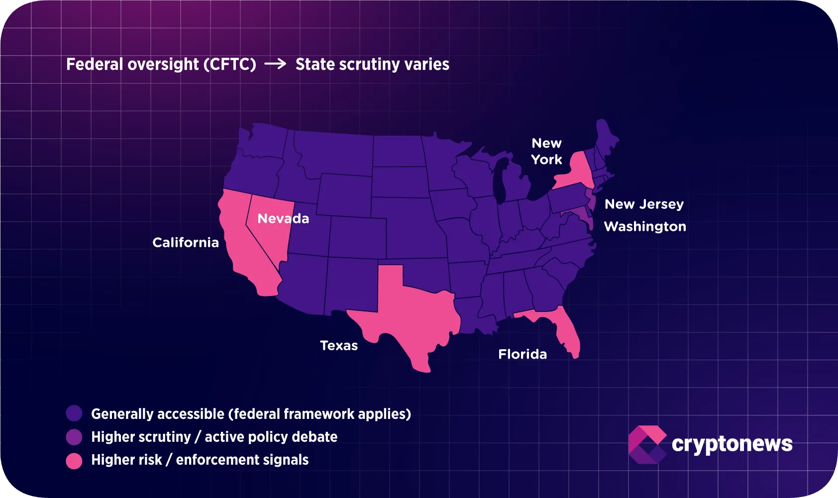 US map showing Polymarket legality risk
