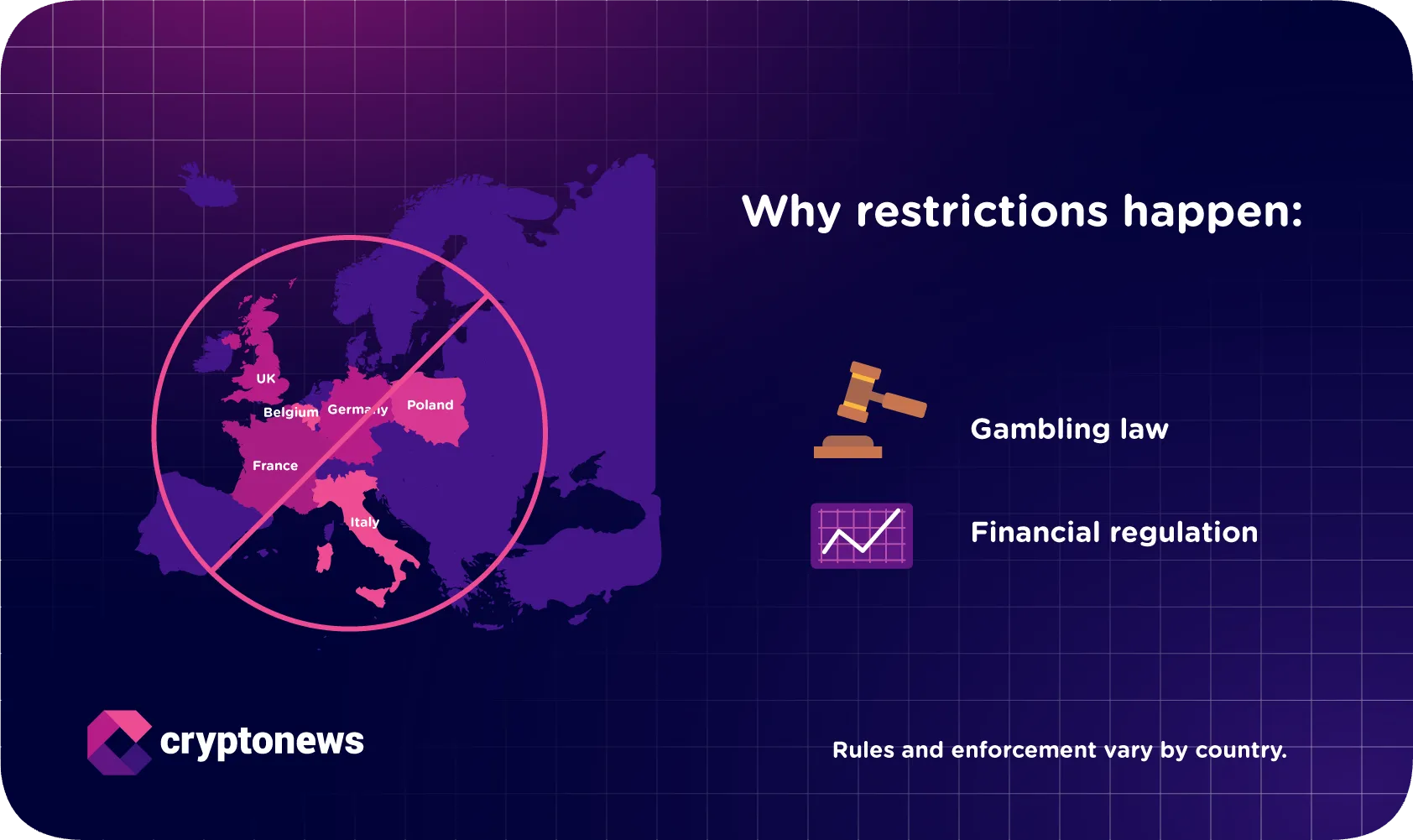 Europe map highlighting Polymarket access restrictions