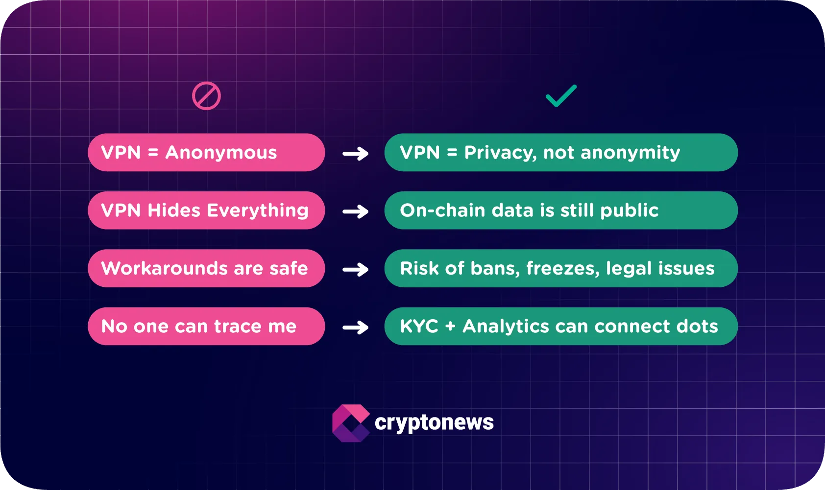 VPN myths versus realities and risks