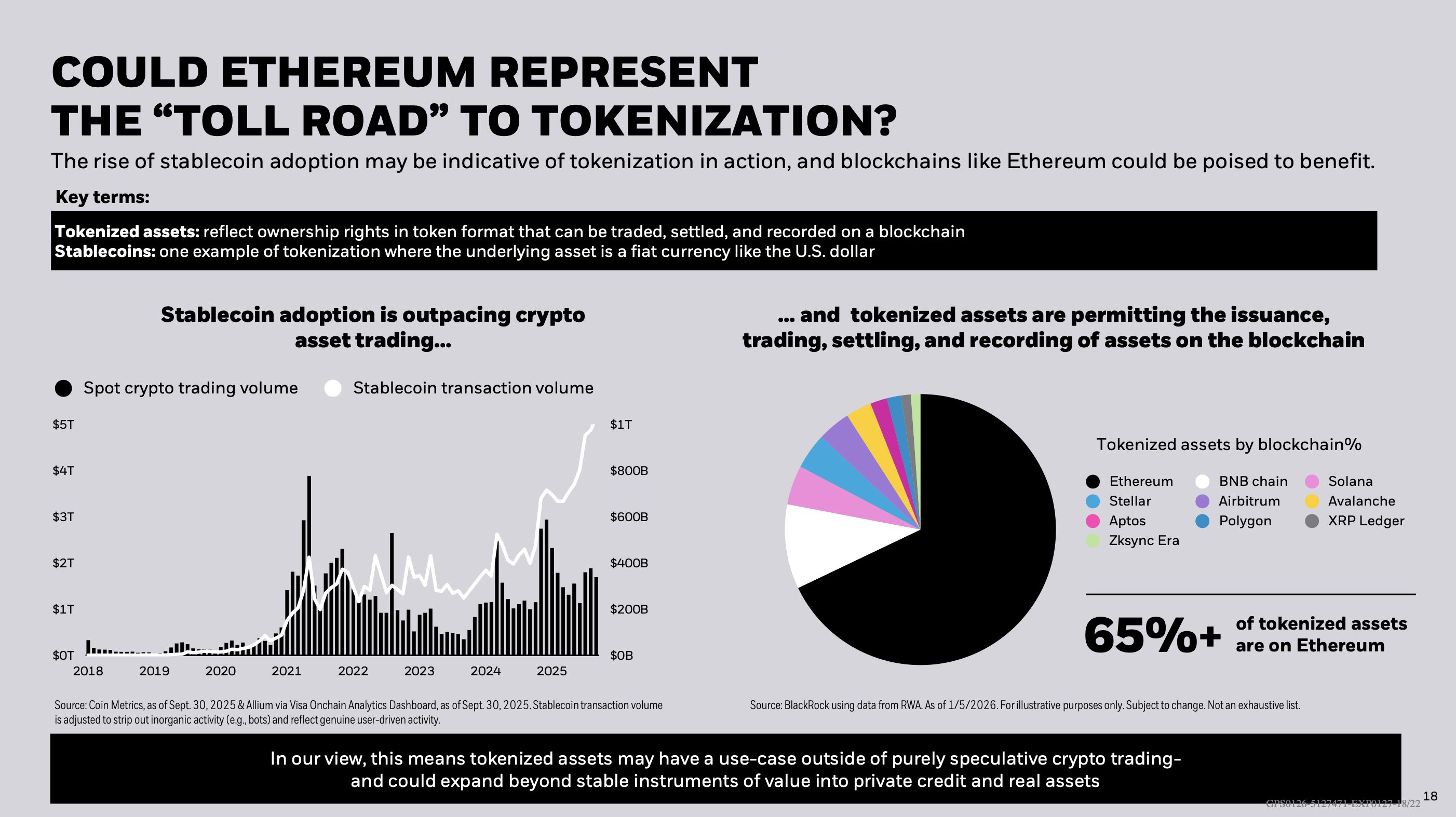 BlackRock Ethereum slide.