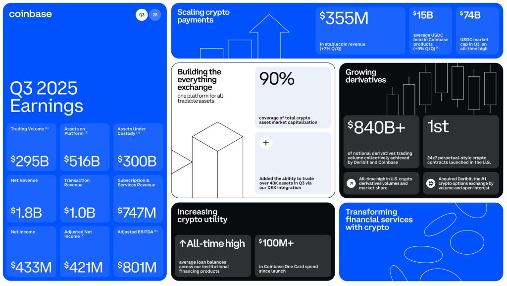 Coinbase Exchange 2026 - Growth Table