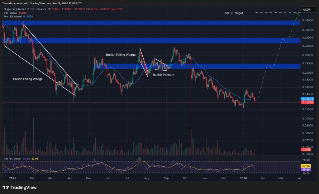 best crypto doge