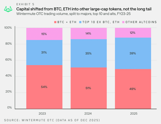 Ciclo alcista de las criptomonedas en 2026 - Gráfico de Wintermute
