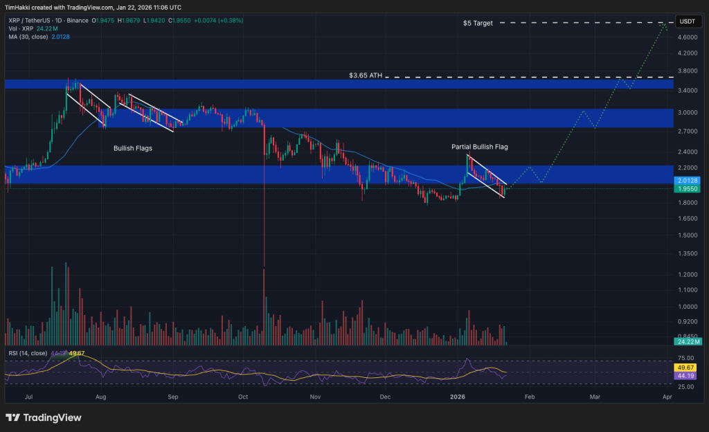 best crypto xrp