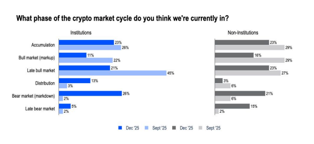 Institutions Bitcoin Is Undervalued - Coinbase Chart