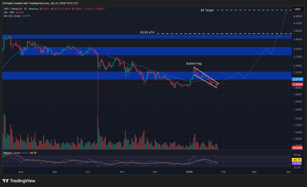 best crypto xrp