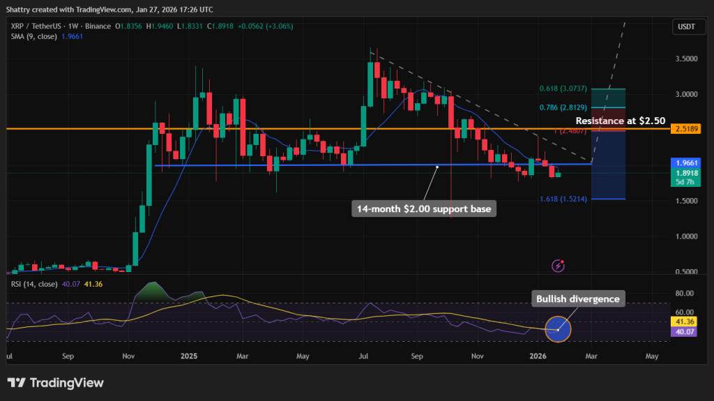 XRP Price Prediction - XRP Price Chart