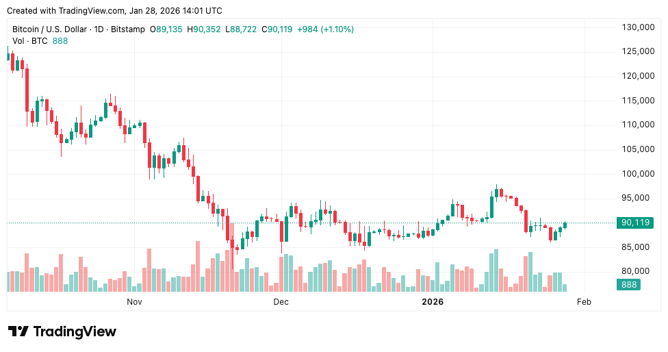 Bitcoin Price Alert - Bitcoin Price Chart