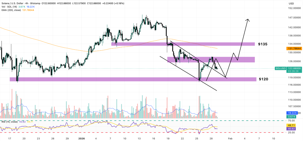solana price chart