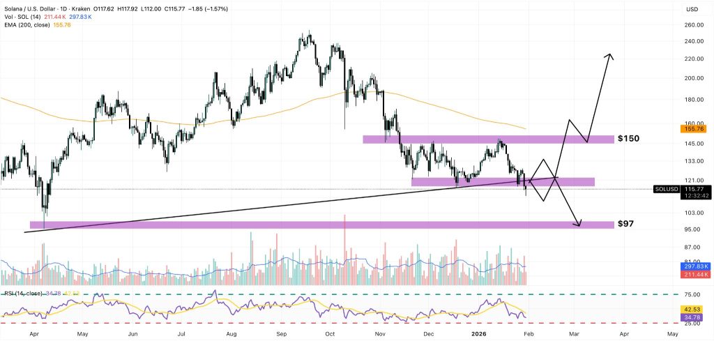 solana price chart