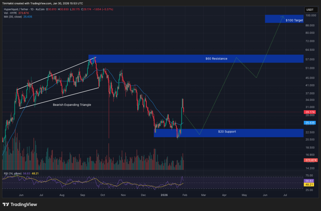 best crypto hype