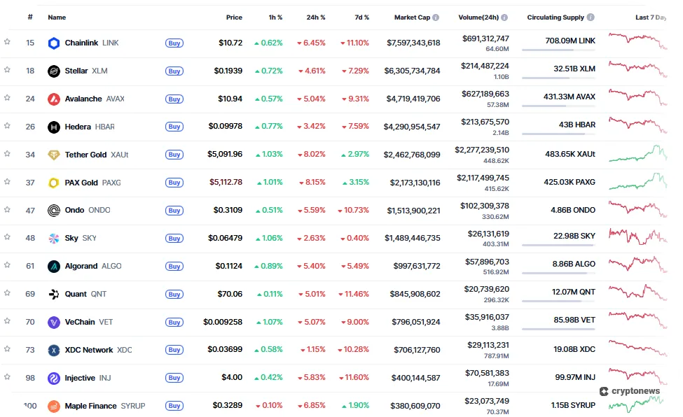 Cryptocurrencies With Institutional Backing