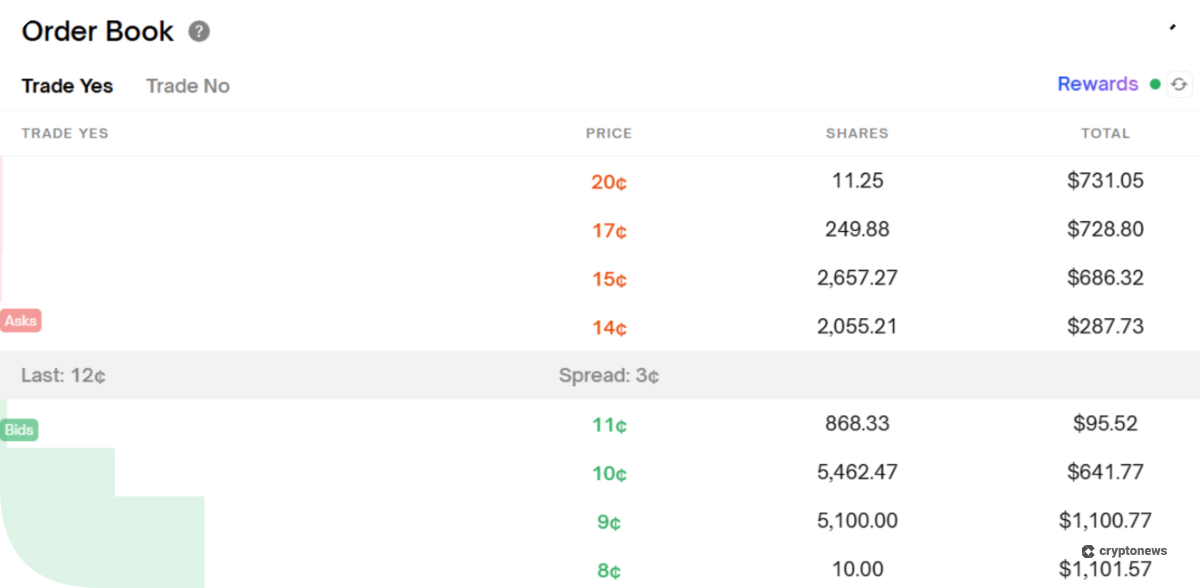 prediction market order book example
