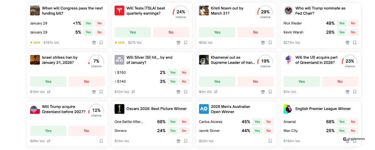 markets on polymarket vs kalshi