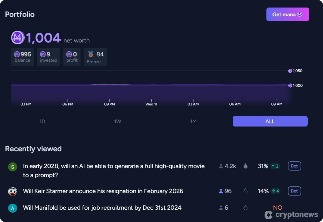 Manifold Portfolio