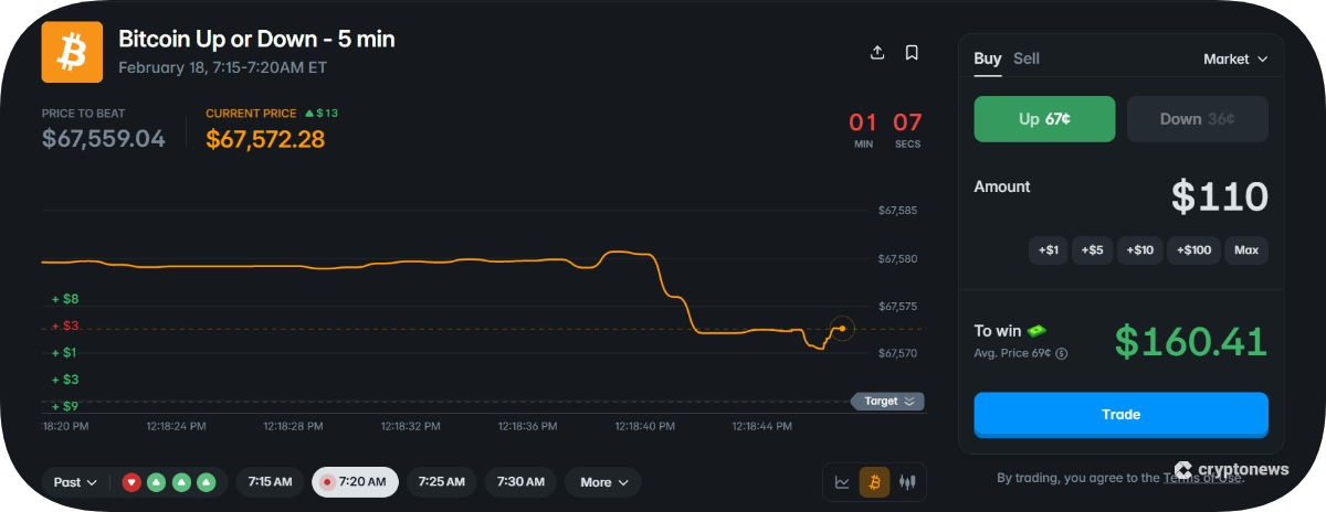 Polymarket Bets