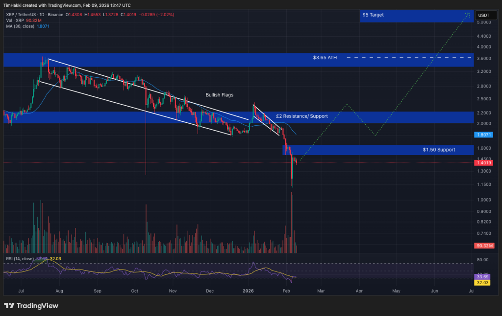 best crypto xrp