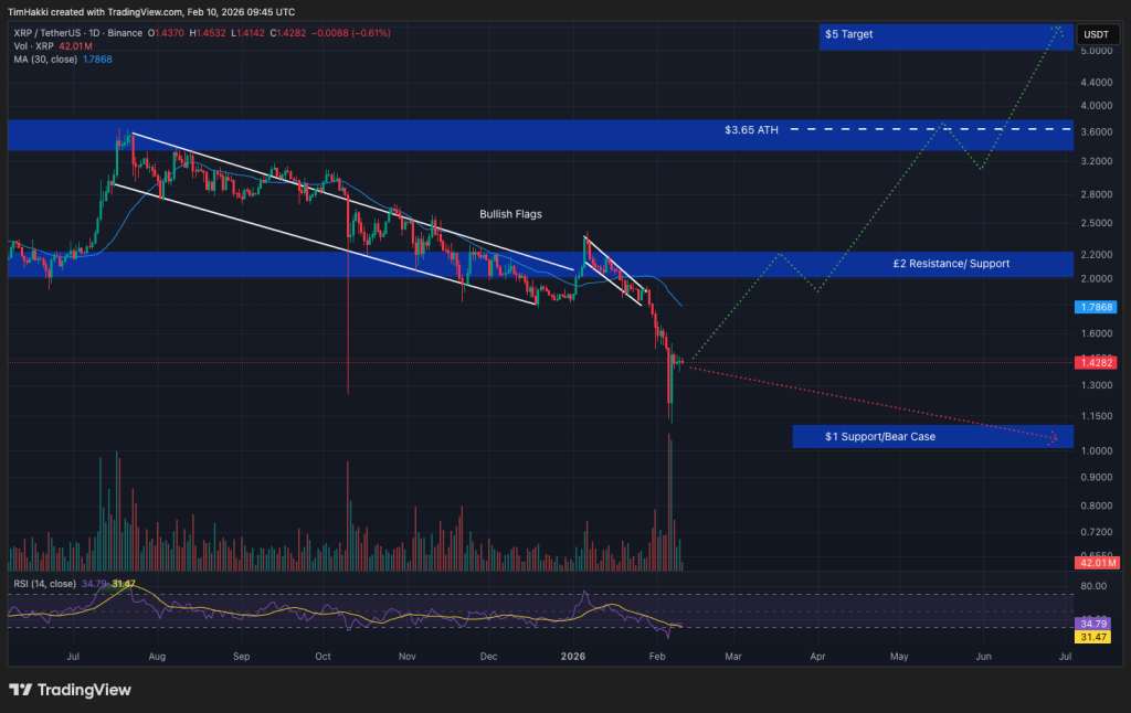 лучшая криптовалюта xrp