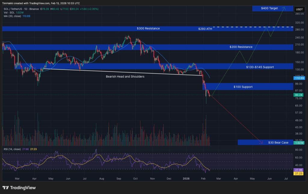 best crypto sol