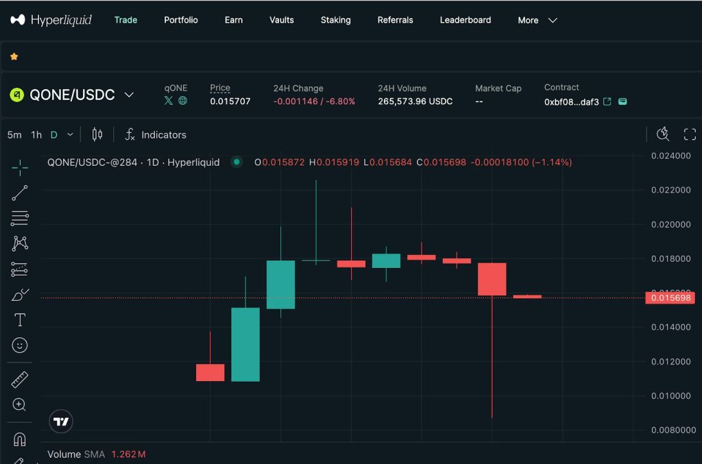 qONE price chart on hyperliquid