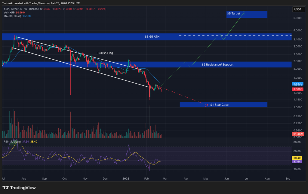 crypto price xrp