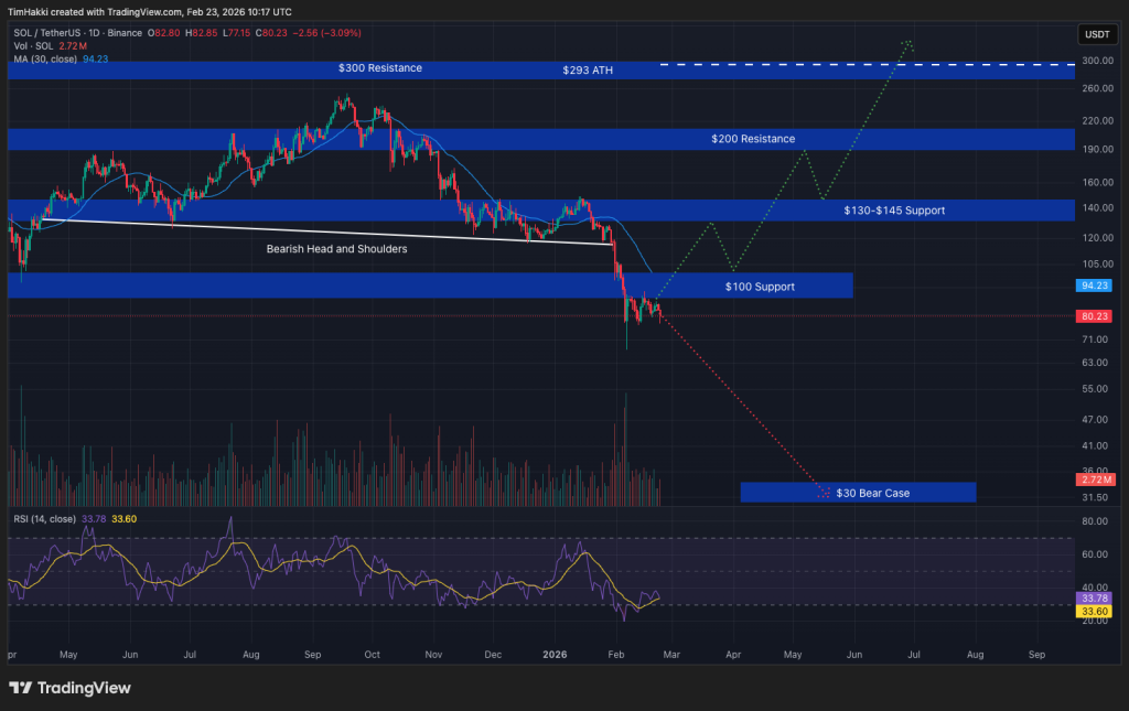crypto price sol